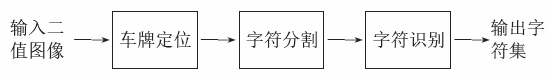 车牌识别环节