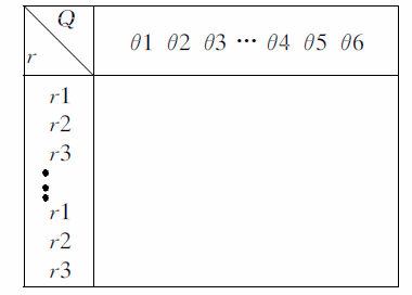 表格形式的Hough空间