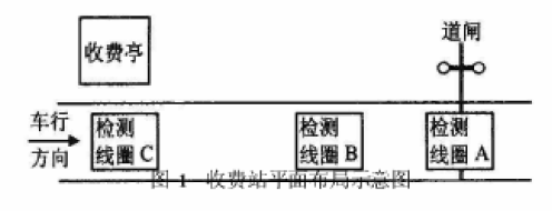 收费站平面布局示意图