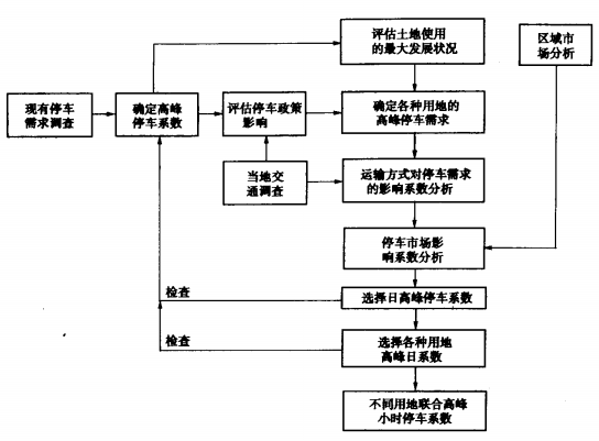 停车泊位分析方法