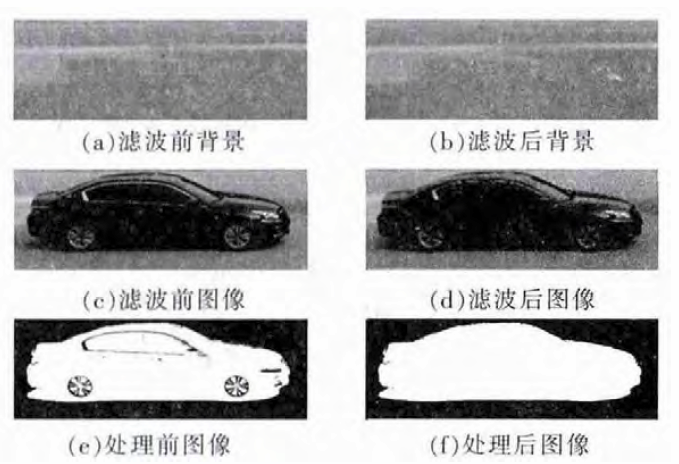 测试过程与结果