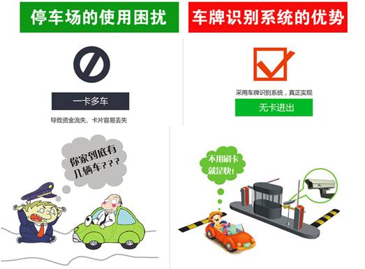 一卡多车vs无卡进出