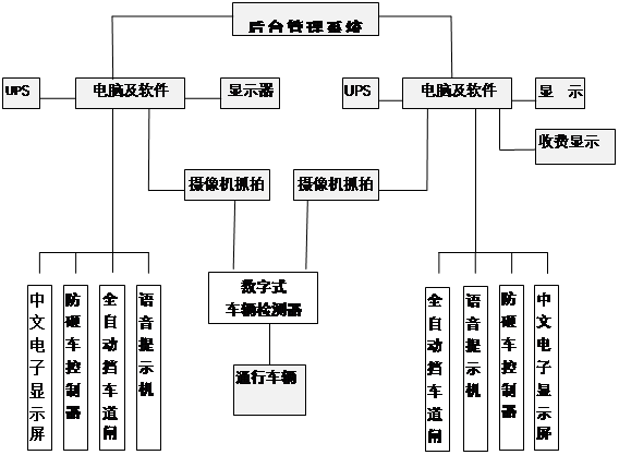 车牌识别后台管理系统