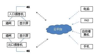 系统架构